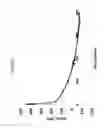 Fig. 07 - GLASS-BASED ARTICLES INCLUDING A STRESS PROFILE COMPRISING TWO REGIONS, AND METHODS OF MAKING