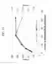 Fig. 16 - GLASS-BASED ARTICLES INCLUDING A STRESS PROFILE COMPRISING TWO REGIONS, AND METHODS OF MAKING