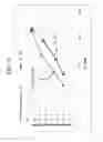 Fig. 23 - GLASS-BASED ARTICLES INCLUDING A STRESS PROFILE COMPRISING TWO REGIONS, AND METHODS OF MAKING