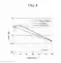 Fig. 05 - Foldable display device