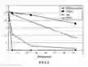 Fig. 02 - Method of improving stability of sweet enhancer and composition containing stabilized sweet enhancer
