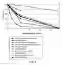Fig. 06 - Method of improving stability of sweet enhancer and composition containing stabilized sweet enhancer