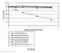 Fig. 09 - Method of improving stability of sweet enhancer and composition containing stabilized sweet enhancer