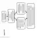 Fig. 14 - SYSTEMS AND METHODS OF IMPLANTS TO RESTORE PATIENT SPECIFIC FUNCTON