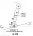 Fig. 58 - Hybrid terrain—adaptive lower-extremity systems