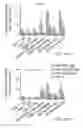 Fig. 40 - Nanolipogel comprising a polymeric matrix and a lipid shell