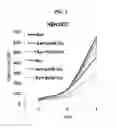 Fig. 02 - Dietary supplements and composition for treating cancer