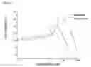 Fig. 07 - Small molecular Stemazole for promoting stem cell clonal formation and applications thereof