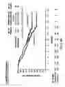 Fig. 09 - Method of treating renal cell carcinoma using N-(4-(6,7-dimethoxyquinolin-4-yloxy)phenyl)-N′-(4-fluorophenyl)cyclopropane-1,1-dicarboxamide, (2S)-hydroxybutanedioate