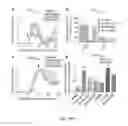 Fig. 19 - Method of promoting remyelination