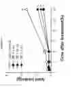 Fig. 02 - PHARMACEUTICAL COMPOSITION FOR SUPPRESSING APPETITE, CONTAINING N2-(M-TRIFLUOROBENZYL), N6-(P-NITROBENZYL)PURINE (TNP) OR PHARMACEUTICALLY ACCEPTABLE SALT THEREOF AS ACTIVE INGREDIENT