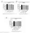 Fig. 06 - Use of Sigma-1 receptor agonist compounds