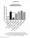 Fig. 08 - Use of Sigma-1 receptor agonist compounds