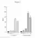 Fig. 02 - Farnesoid X receptor modulators