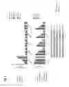 Fig. 07 - Oligonucleotides, compositions and methods thereof