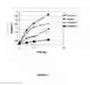 Fig. 02 - Stable formulations of linaclotide
