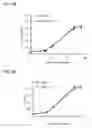 Fig. 09 - Bacterial inhibitors
