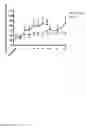 Fig. 06 - USE OF ALKALINE PHOSPHATASE FOR PRESERVING RENAL FUNCTION