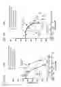 Fig. 16 - ISOFORM-SPECIFIC, CONTEXT-PERMISSIVE TGFB1 INHIBITORS AND USE THEREOF