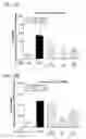Fig. 23 - ISOFORM-SPECIFIC, CONTEXT-PERMISSIVE TGFB1 INHIBITORS AND USE THEREOF