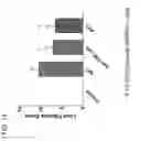Fig. 32 - ISOFORM-SPECIFIC, CONTEXT-PERMISSIVE TGFB1 INHIBITORS AND USE THEREOF