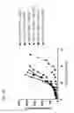 Fig. 34 - ISOFORM-SPECIFIC, CONTEXT-PERMISSIVE TGFB1 INHIBITORS AND USE THEREOF