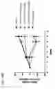 Fig. 41 - ISOFORM-SPECIFIC, CONTEXT-PERMISSIVE TGFB1 INHIBITORS AND USE THEREOF