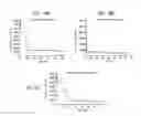 Fig. 16 - CELLS LABELLED WITH LIPID CONJUGATES AND METHODS OF USE THEREOF