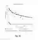 Fig. 06 - Bioactive nanoparticles and methods for making same