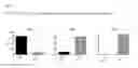 Fig. 07 - PREPARATION AND APPLICATIONS OF MODIFIED CELLULOSE NANOFIBRILS WITH EXTRACELLULAR MATRIX COMPONENTS AS 3D BIOPRINTING BIOINKS TO CONTROL CELLULAR FATE PROCESSES SUCH AS ADHESION, PROLIFERATION AND DIFFERENTIATION