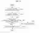 Fig. 07 - System and method for analyzing game update effect according to change of gamer action sequence