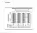 Fig. 07 - Hydrophobic charge induction chromatographic protein depleted solution