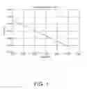 Fig. 02 - Sulfur production