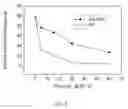 Fig. 03 - Nucleic acids for single-domain antibodies with thermal stability under cytoplasmic expression