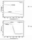 Fig. 04 - Nucleic acids for single-domain antibodies with thermal stability under cytoplasmic expression
