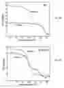 Fig. 05 - Nucleic acids for single-domain antibodies with thermal stability under cytoplasmic expression