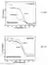 Fig. 07 - Nucleic acids for single-domain antibodies with thermal stability under cytoplasmic expression