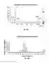Fig. 43 - RNA PRODUCTS AND USES THEREOF