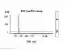 Fig. 47 - RNA PRODUCTS AND USES THEREOF
