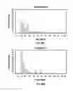 Fig. 56 - RNA PRODUCTS AND USES THEREOF