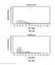 Fig. 57 - RNA PRODUCTS AND USES THEREOF