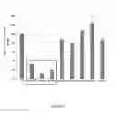 Fig. 09 - TMPRSS6 iRNA compositions and methods of use thereof