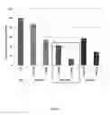 Fig. 10 - TMPRSS6 iRNA compositions and methods of use thereof