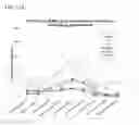 Fig. 15 - Increasing plant oil content by improving activity of acetyl-CoA carboxylase