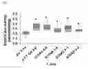Fig. 19 - Increasing plant oil content by improving activity of acetyl-CoA carboxylase