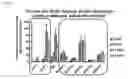 Fig. 21 - Increasing plant oil content by improving activity of acetyl-CoA carboxylase