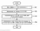 Fig. 01 - METHOD FOR EVALUATING GLOW OF SKIN, METHOD FOR EXAMINING SKIN GLOW IMPROVERS, AND SKIN GLOW IMPROVER