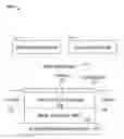 Fig. 01 - Nanopore-based sequencing with varying voltage stimulus