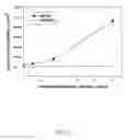 Fig. 18 - Nanodiamond particles and related devices and methods