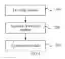 Fig. 04 - Method and system for correction of optical proximity effect